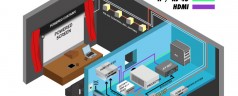 Gefen propose une solution Domotique