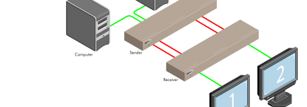 Nouvel extendeur DVI Dual Link GEFEN