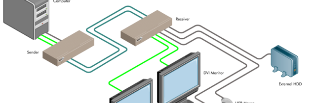 Nouvel extendeur 2x DVIKVM ELR de GEFEN