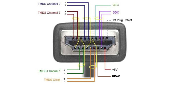 Adaptateur hdmi vers peritel - Trendyyy.com hdmi hot plug detect wiring diagram 