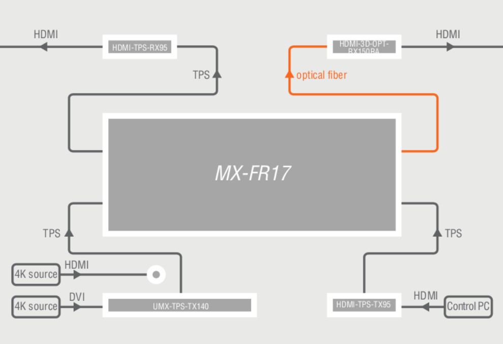 MX-FR17-schema