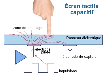 touch-capacitive
