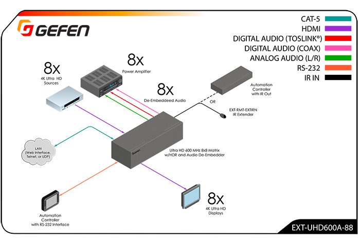 Gefen EXT-UHD600A-88 schema