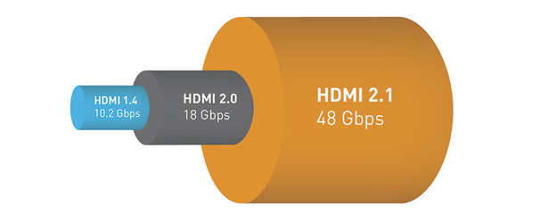 HDMI 2.1 48gbps