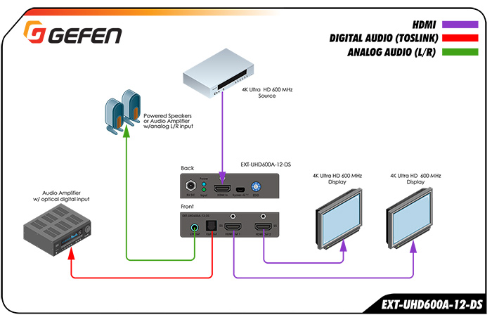 Gefen EXT-UHD600A-12-DS schema