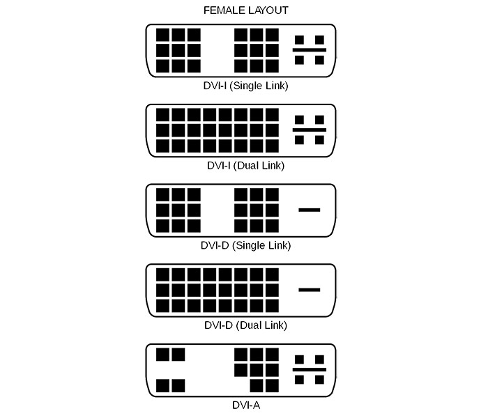 Double ecran, connectique - DVI / HDMI par SirouuBaradji - page 1 -  OpenClassrooms