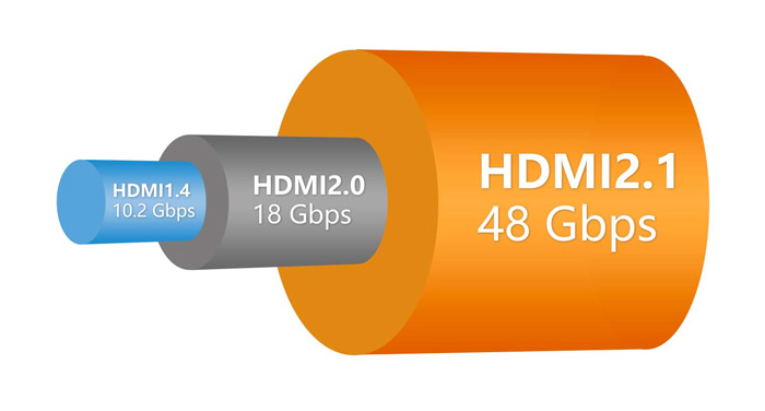 Tout savoir HDMI
