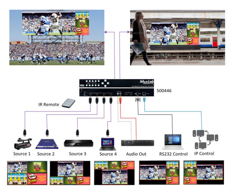 MuxLab 500446 : un processeur multi-vues pour quatre sources HDMI 4K ...