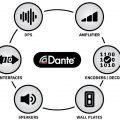 3 nouvelles petites interfaces audio Dante chez MuxLab