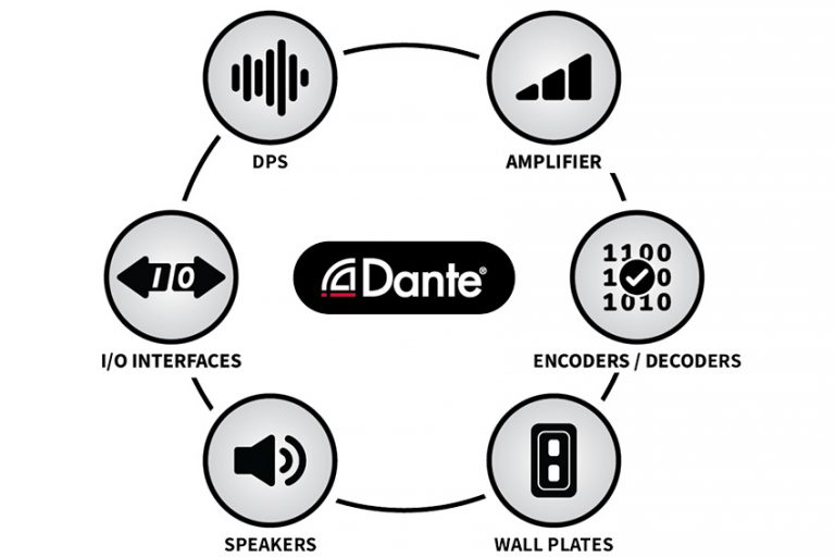 3 nouvelles petites interfaces audio Dante chez MuxLab Blog Eavs Groupe