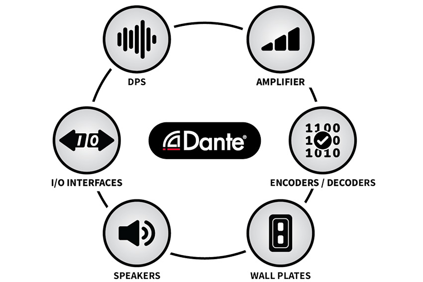 3 nouvelles petites interfaces audio Dante chez MuxLab