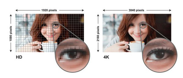 Résolution vidéo définition