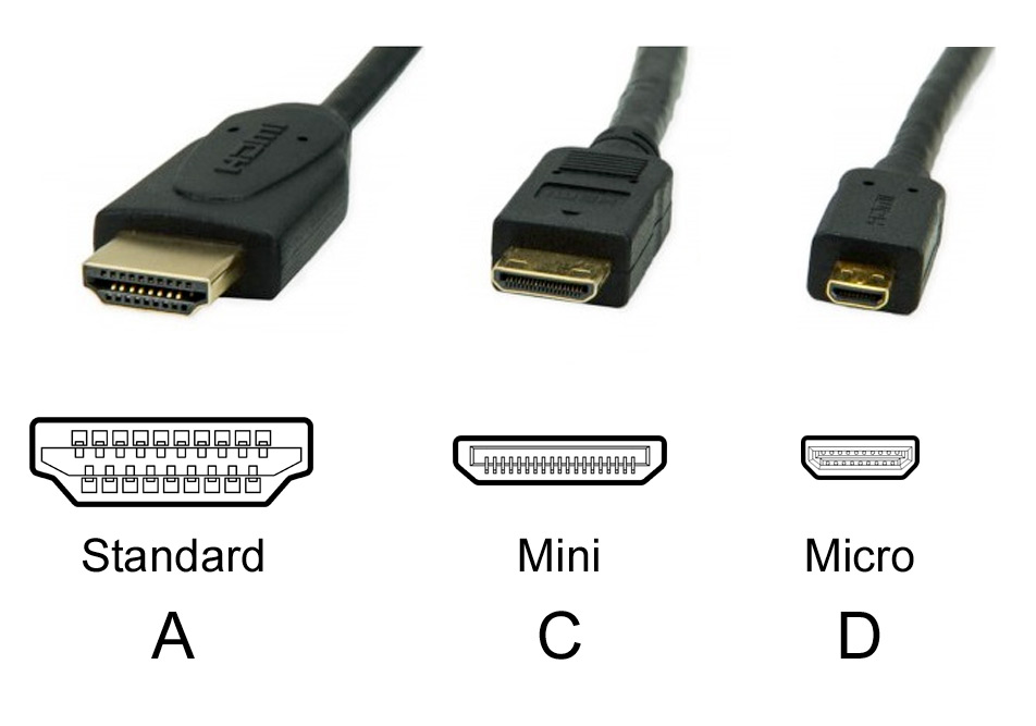 Tout savoir HDMI