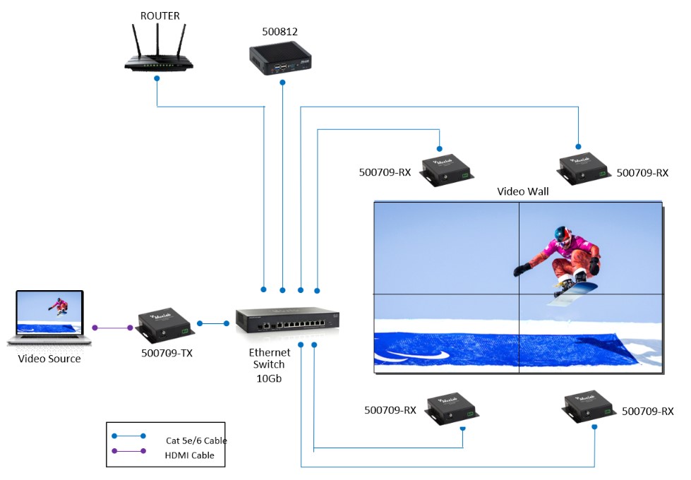 MuxLab 500709 l’extender HDMI SDVoE plus compact