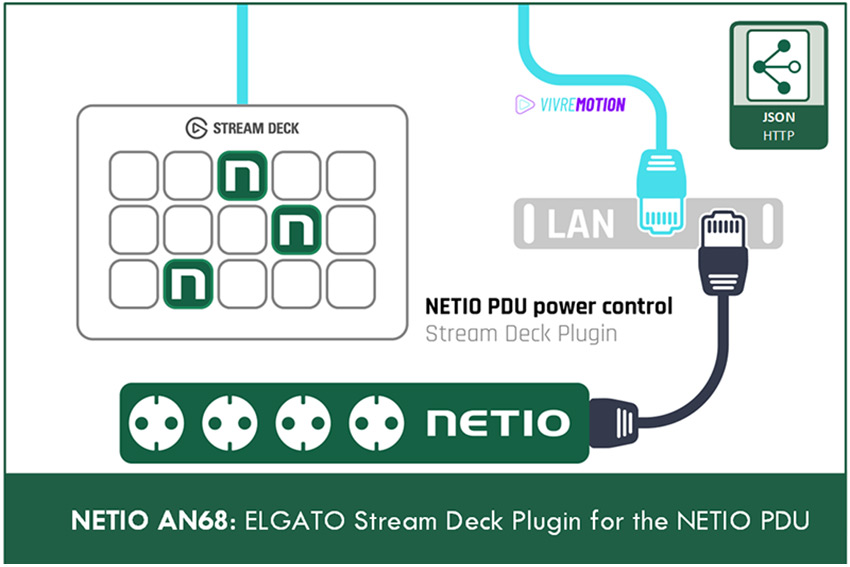 Contrôlez vos multiprises Netio avec les claviers à bouton Elgato Stream Deck